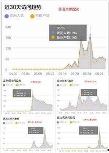 独家最新爆料小程序,揭秘小程序背后的秘密与商机  第1张